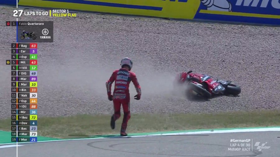 Εμφατική νίκη του Fabio Quartararo στο Sachsenring