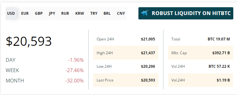 linmaai's tweet photo. Is now the best time to buy the dip? will it fall#Bitcoin#Cryptocurrency https://t.co/1MSmj27yal