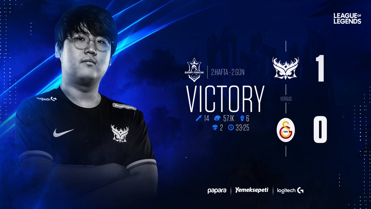 2022 Şampiyonluk Ligi Yaz Mevsimi, 2. hafta 2. gün karşılaşmasında Galatasaray Espor ekibini 1-0 mağlup ederek haftayı 2-0 bitiriyoruz!
Tebrikler takım!👊

GG WP <a href="/GSEsports/">Galatasaray Espor</a>!

#SMBWIN🦉🔥 #ŞL2022