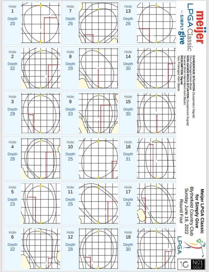 Pin Chart - Sunday's Final Round of the @MeijerLPGA 

Red hot play continued as the field averaged 70.92 on the Par 72 Blythefield CC. A leaderboard packed with top names of the @LPGA - look for birdies & great finish in Michigan
#MeijerCommunity #ForHunger #golf #driveon #LPGA