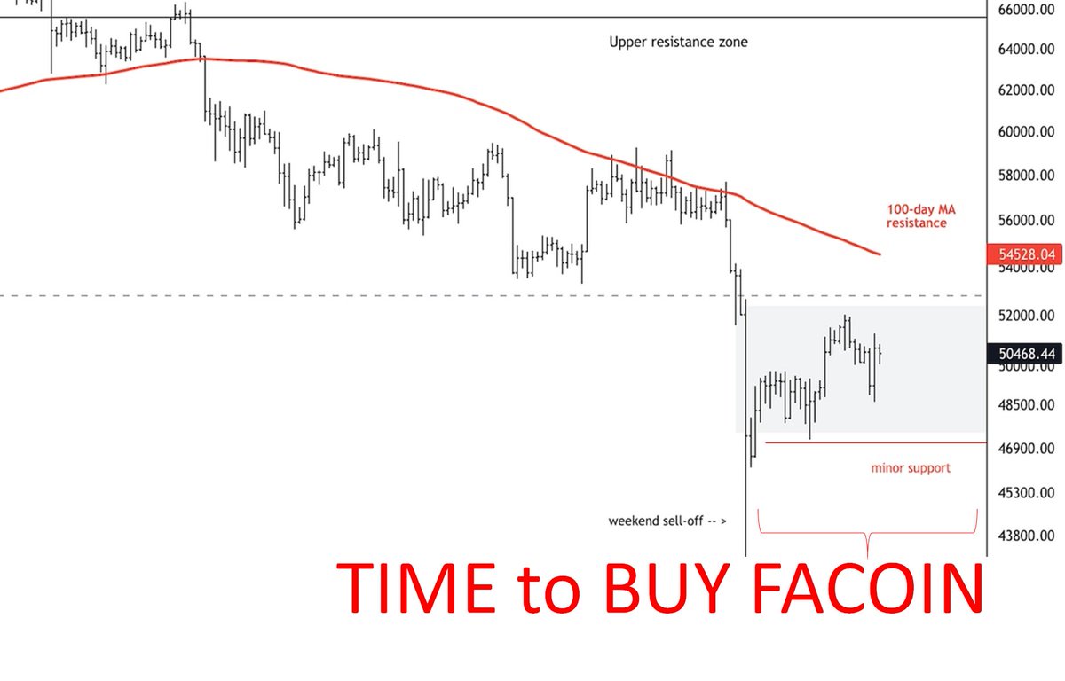 Fabi Capital tweet media