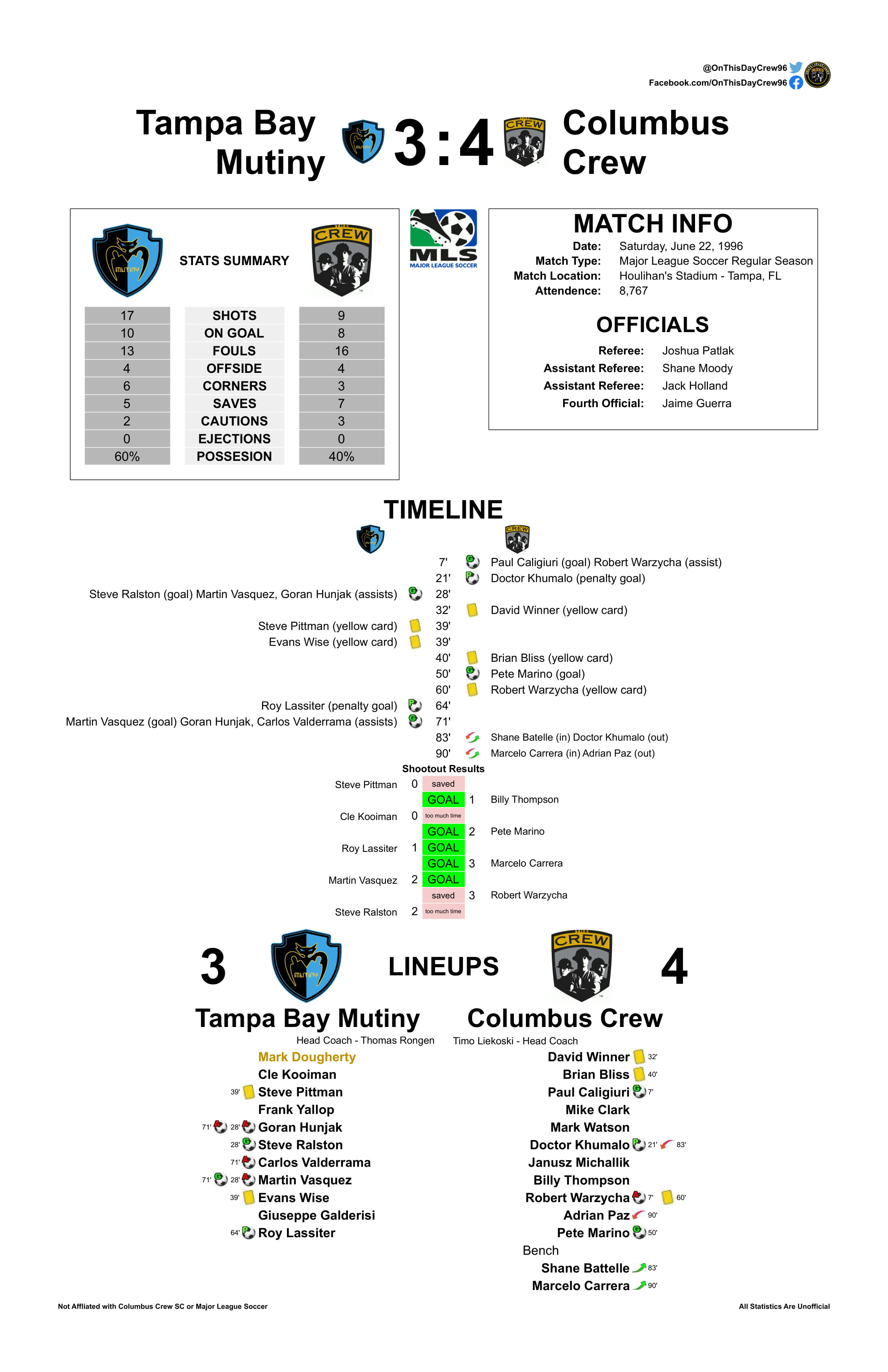 Columbus Crew History ⭐⭐ (Crew96History) / Twitter