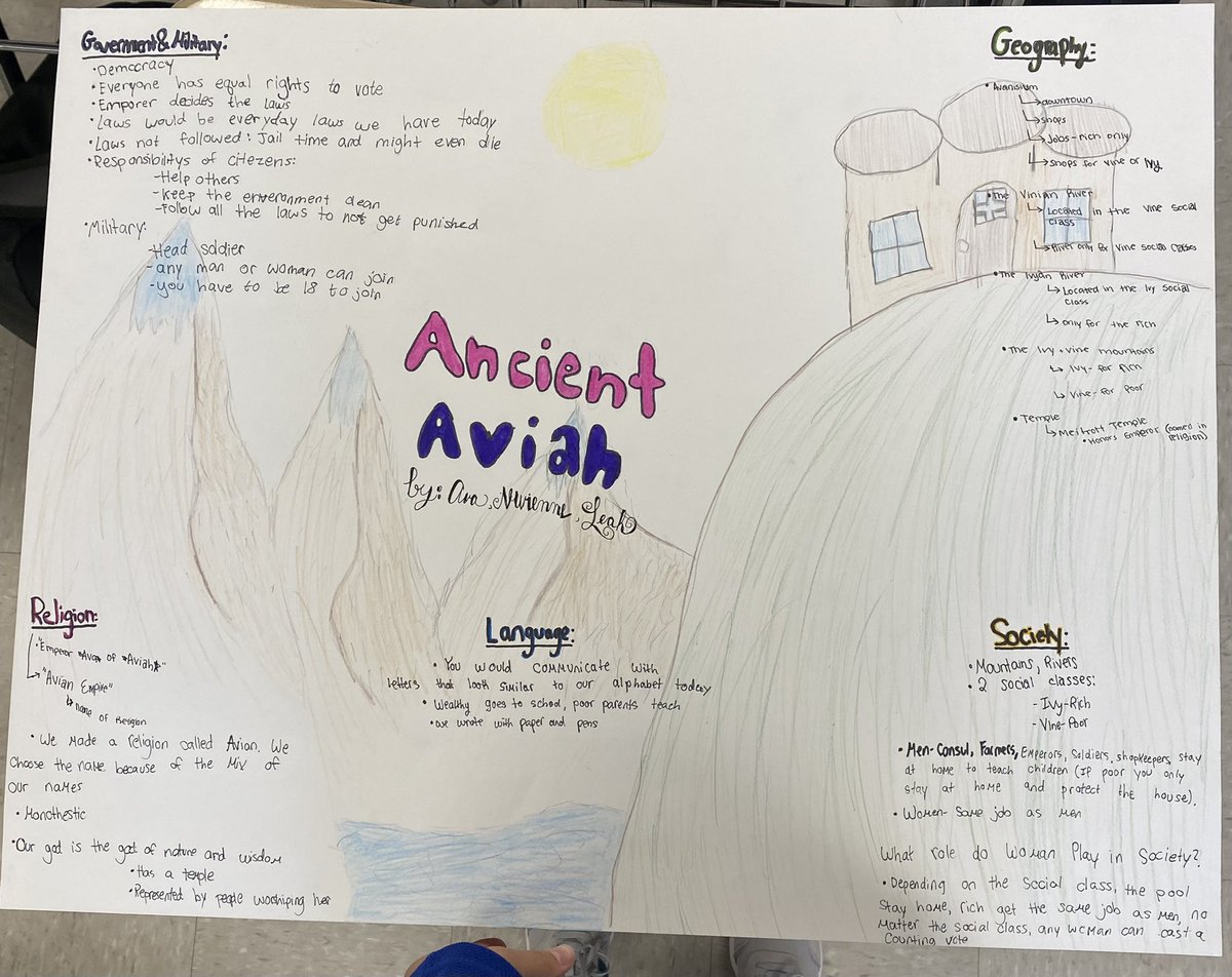 To wrap up our year on Ancient Civilizations, the students created their own! #mahwahconnects <a href="/RamapoRidgeMS/">Ramapo Ridge MS</a> <a href="/mahwahschools/">Mahwah Public Schools</a>
