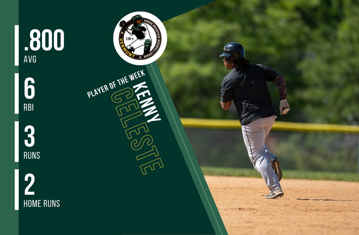 🏅PLAYER OF THE WEEK🏅

Kenny is back! The #VermontBlackSox are enjoying Kenny’s return to the line-up. He earned #Week7 #PlayerOfTheWeek with a performance featuring 2 monstrous home runs.

#GMBL #GMBL2022 #VermontBaseball #VTBaseball #Baseball #PlayBall #GameChangerGreatThings