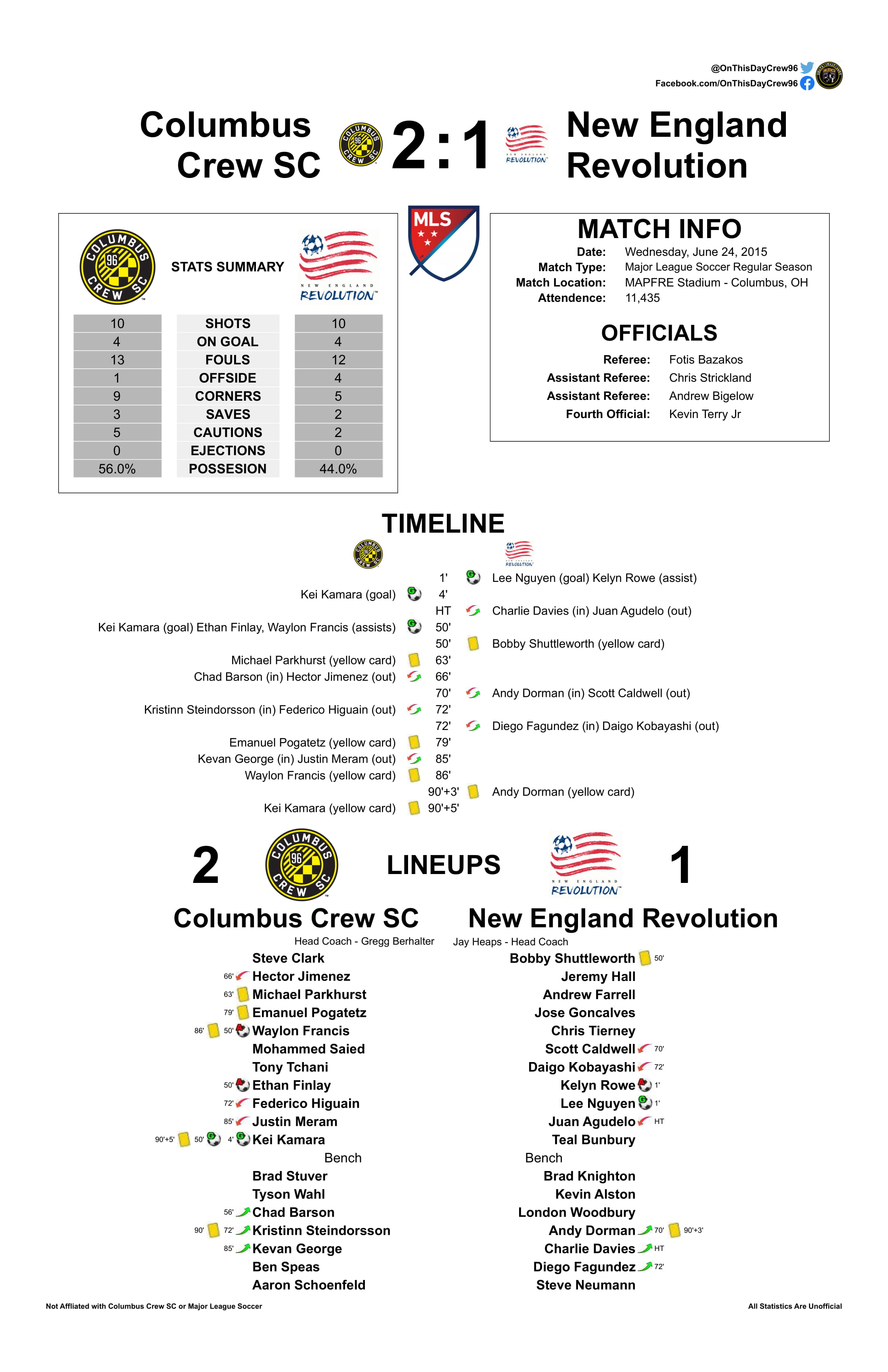 Columbus Crew History ⭐⭐ (Crew96History) / Twitter