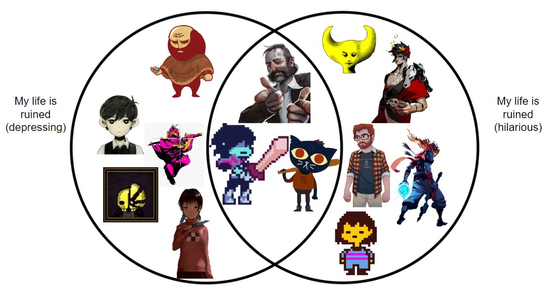 Zingus5's tweet photo. Indie game protags have it rough https://t.co/n99UB5ZWo6