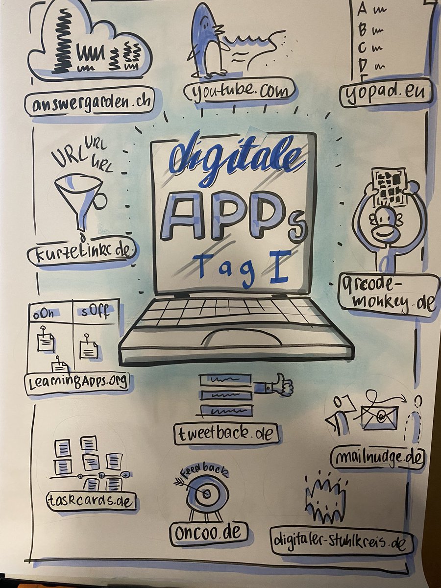 <a href="/KBildung/">KMS-B I Katharina</a> Schließe mich an, auf dieser Übersicht sind einige: