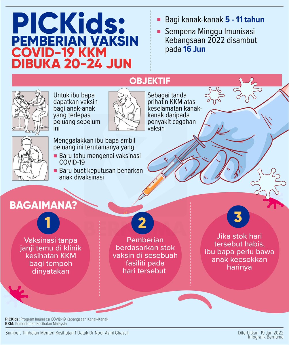 bernamadotcom's tweet photo. #PICKids : Pemberian vaksin COVID-19 KKM dibuka 20-24 Jun
#InfografikBernama @KKMPutrajaya @JPenerangan #COVID19 https://t.co/yEX3XBaAKT