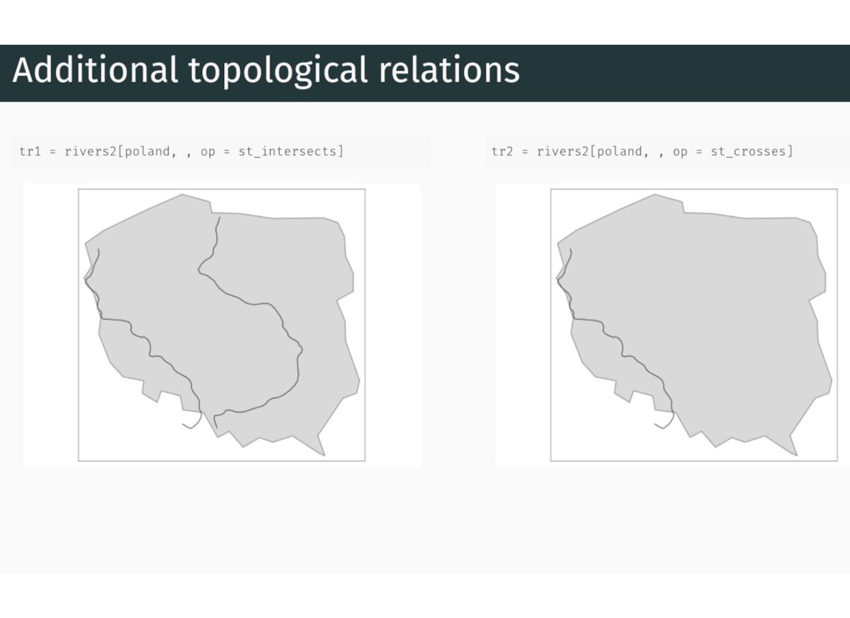 In July 2022, I'll teach a four-day online course on Introduction to spatial analysis 🗺️ using #rstats.

It aims to show what spatial data are, how to understand, process, and visualize them.

bit.ly/ISPE05-2022

Email me if you have any questions! 

#rspatial #gis #gischat