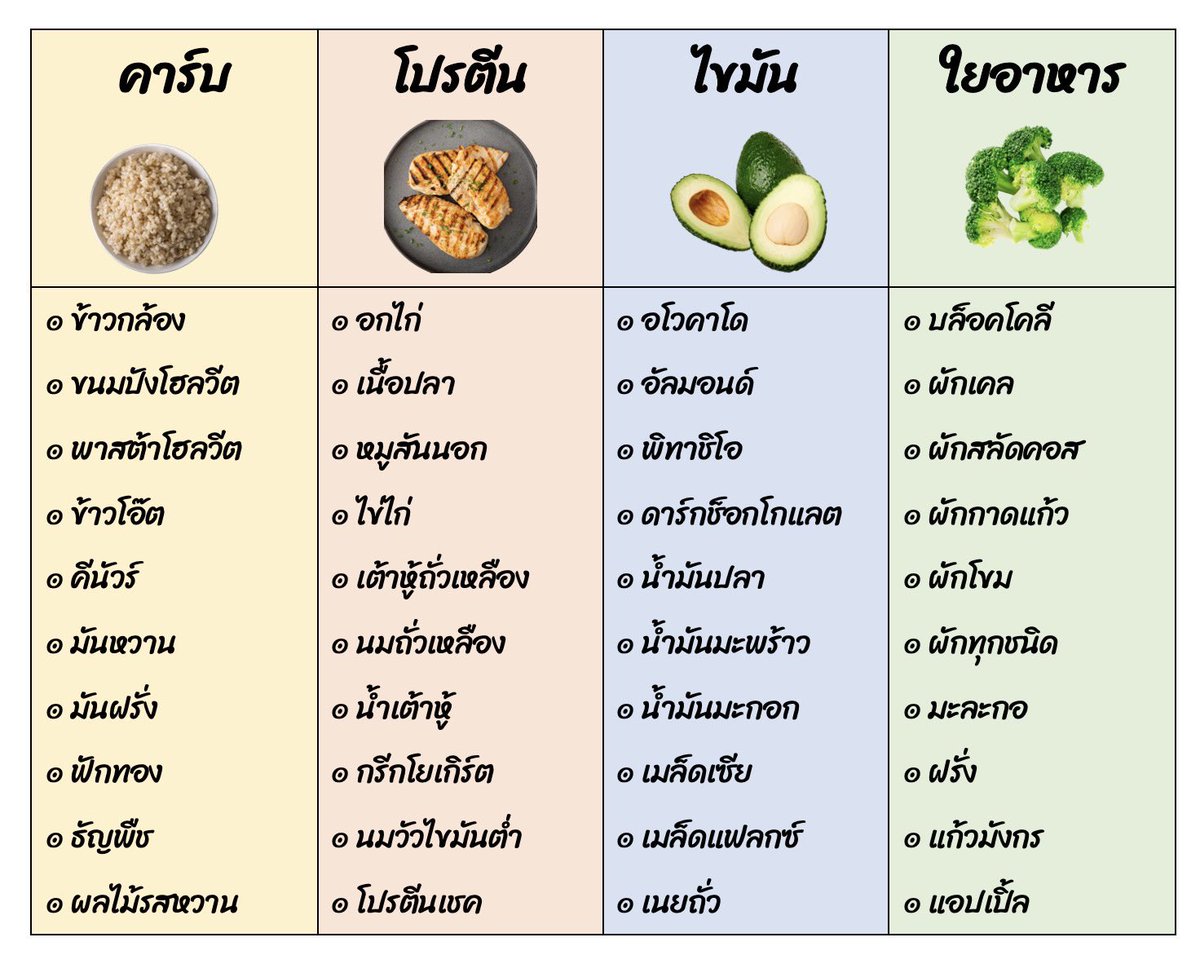 อาหารสำหรับคนลดน้ำหนัก คุมอาหาร อันนี้ดีมากเลย สามารถจัดเมนูได้แบบง่ายๆ
แล้วอร่อยด้วย คัดแต่ของมีประโยชน์มา ใครว่าลดน้ำหนักจะกินของอร่อยไม่ได้ เดี๋ยวอาทิตย์หน้าจะจัดเมนู เผื่อใครเอาเป็นไกด์ไลน์ :) #HowtoPerfect