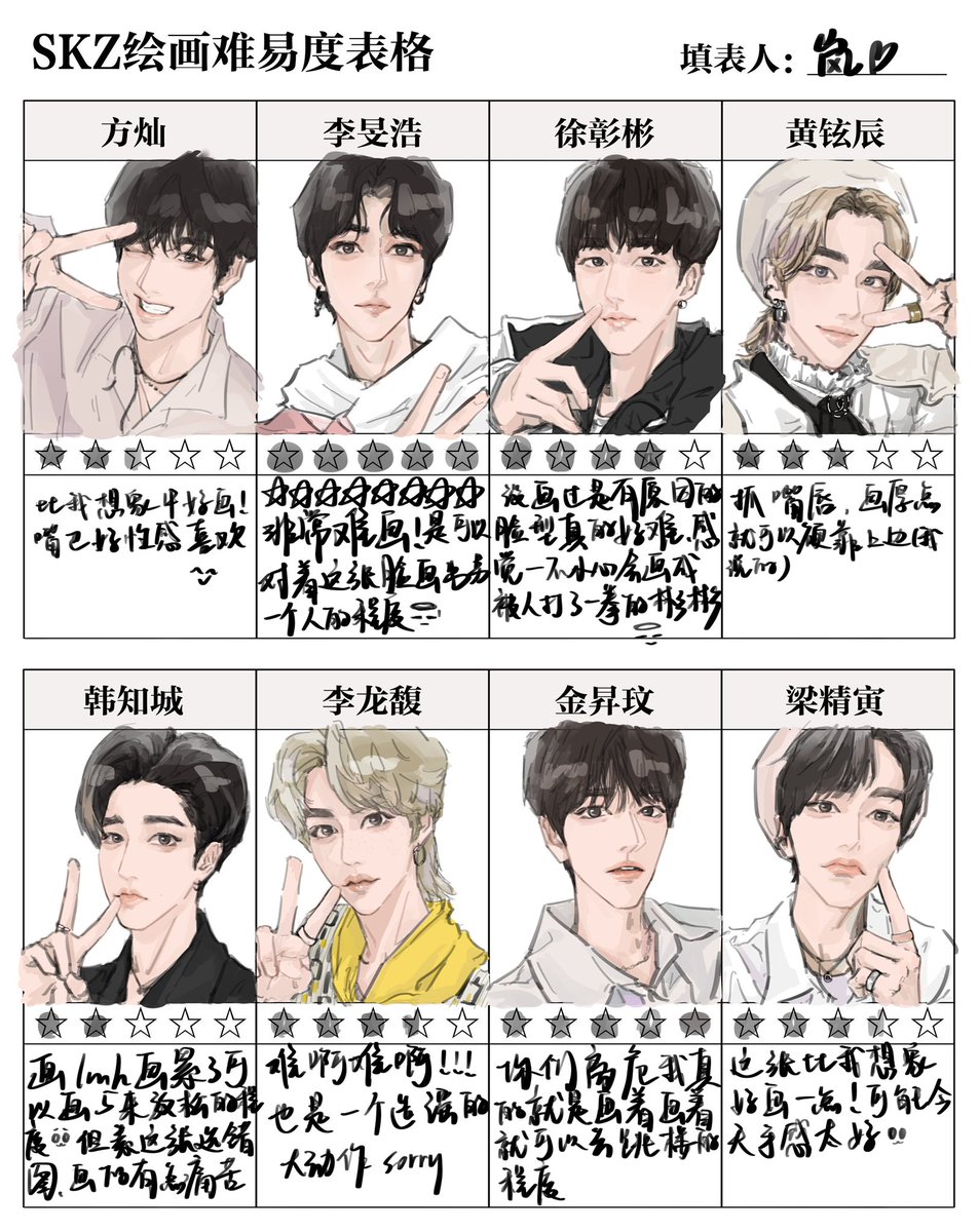 我也来🥰
SKZ绘画难易度表格
#Straykidsfanart