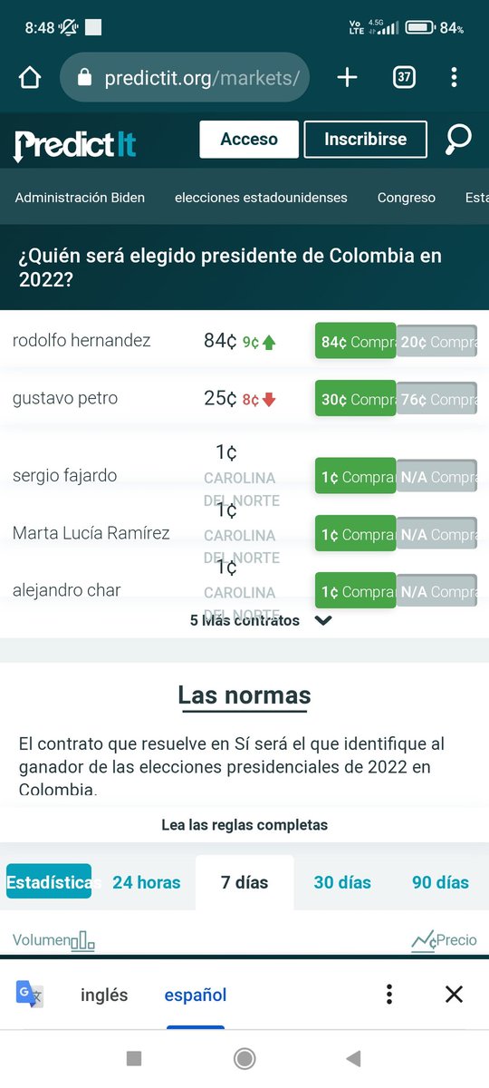 vmrinconc's tweet photo. @CamiloSilvaJ @ingrodolfohdez @petrogustavo Mercado de apuestas hoy . https://t.co/IDqUpUl6cM