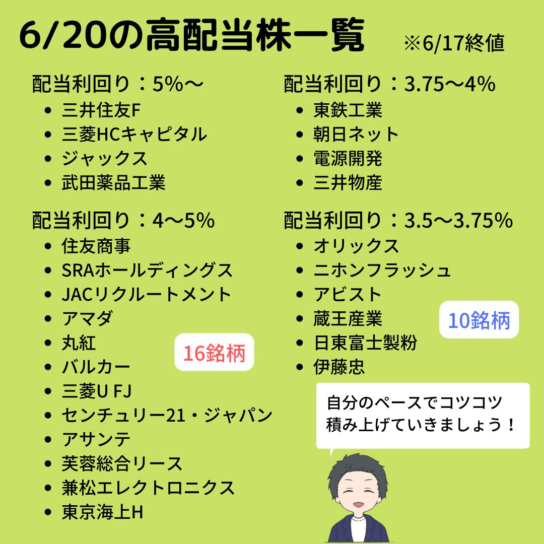 あきお 22年後に純資産5000万円貯める 6 の日本高配当株 配当利回り 5 以上 三井住友f 三菱hcc ジャックス 武田薬 配当利回り 4 5 住友商 Srahd Jacリク アマダ 丸紅 バルカー 三菱ufj センチ21 アサンテ 芙蓉総合リース 兼松エレク 東京 あきお 22年後に純資産5000万円貯める 6 の日本高配当株 配当利回り 5 以上 三井住友f 三菱hcc ジャックス 武田薬 配当利回り 4 5 住友商 Srahd Jacリク アマダ 丸紅 バルカー 三菱ufj センチ21 アサンテ 芙蓉総合リース 兼松エレク 東京