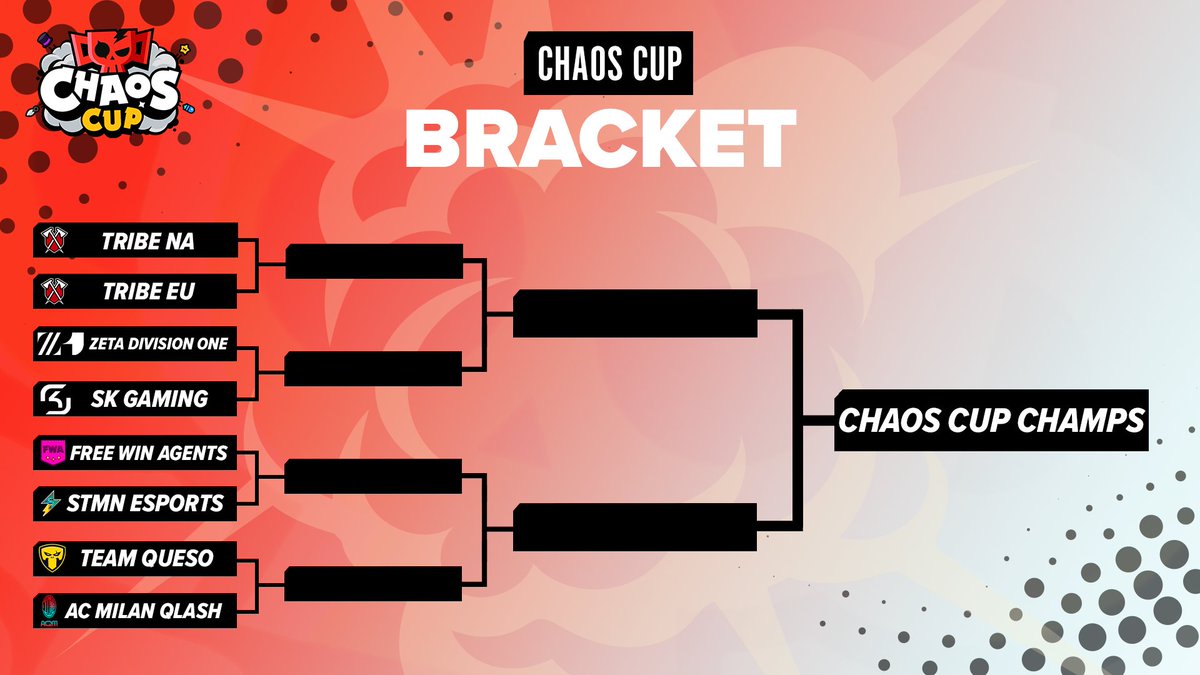 Começa hoje pelas 15H30 a Chaos Cup.
Um evento na qual as 8 melhores equipas do mundo se encontram em confrontos presenciais (Suécia 🇸🇪) escolhidos pelo público!

Não te esqueças de fazer as tua previsões e ainda ganhares recompensas únicas 👇

event.brawlstars.com