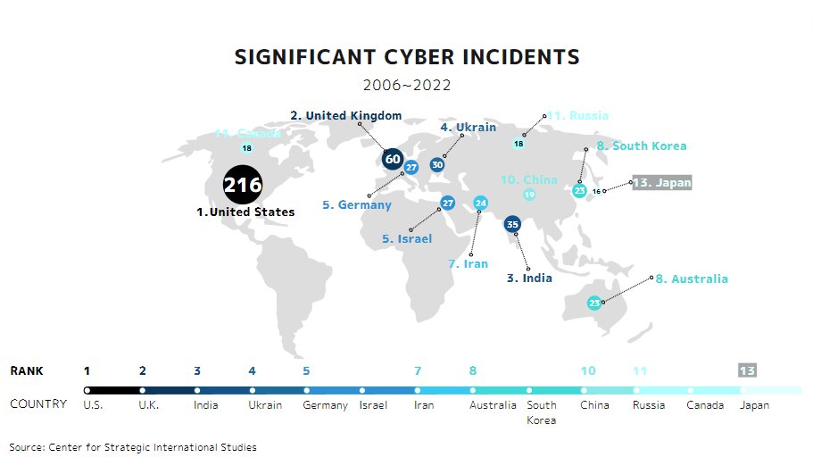 KentTokuda's tweet photo. "Language barrier" is one of the reasons why cyber-attacks against Japan are few.

It is hard to say that security level in Japan is high...
The language barrier being brought down by technology, I wonder if Japan can withstand the increasing threat...😨😨

#cybersecurity https://t.co/Me4DscdKNZ