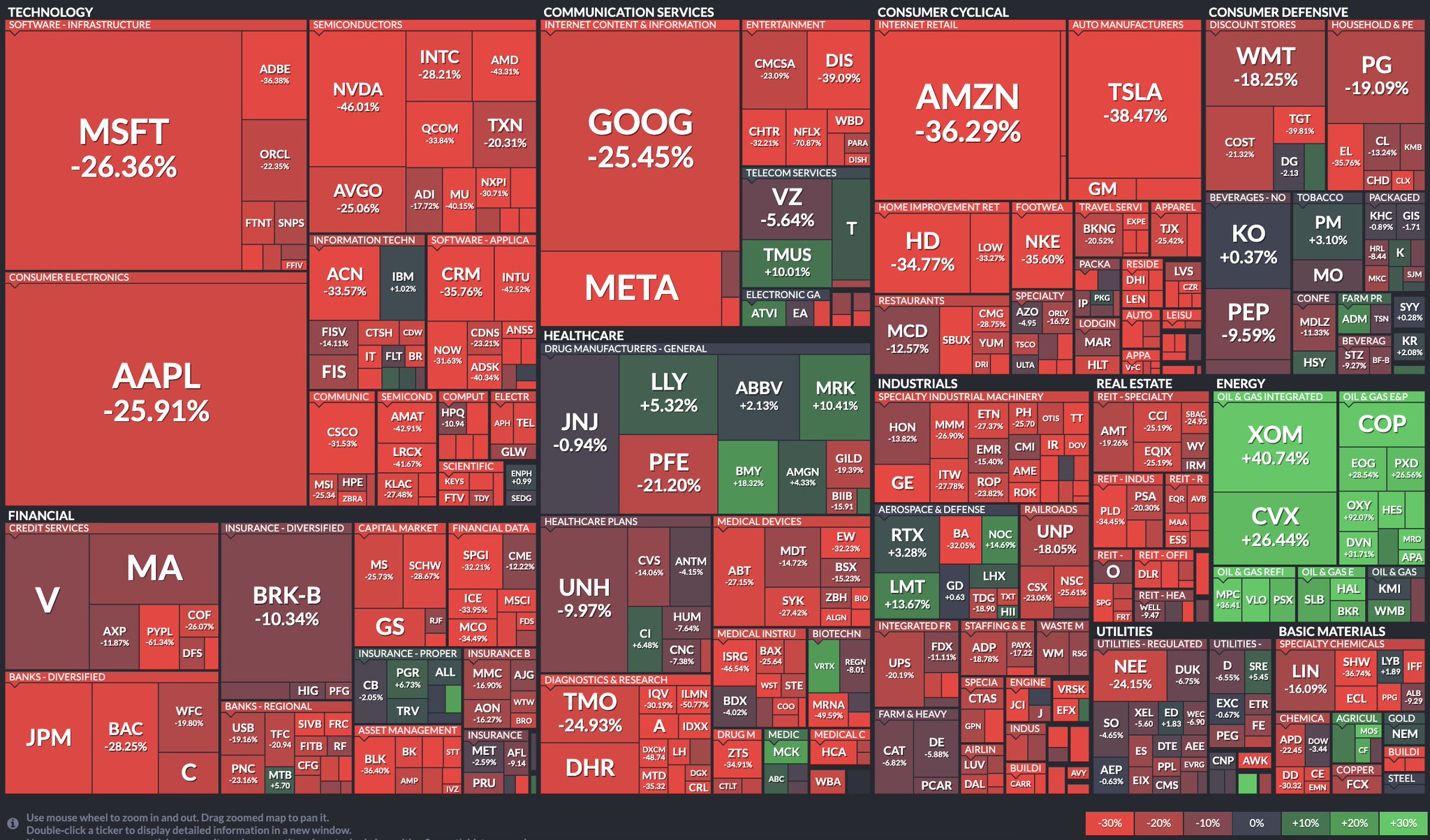 S&P 500 Forecast 2025 Reddit Barbe Carlita
