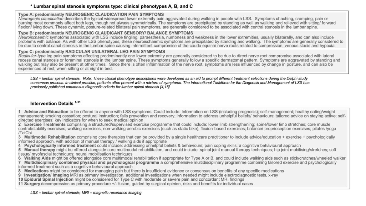 AdamMeakins's tweet photo. This is a very good expert consensus on the management of Lumbar Stenosis using a patient phenotype, phased progressive stepped approach! 

It should help reduce variation in treatment… but only if clinicians read and follow it!  https://t.co/0MdMyZvJBt https://t.co/lmtK1ZdQ13