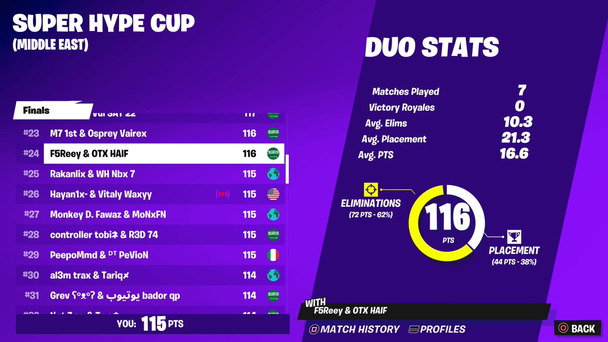 wsmFN's tweet image. #PS5Share, #Fortnite  qualed