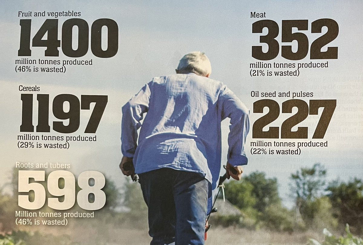 Dorking Climate Emergency (@dorkingclimate) on Twitter photo 1400 million tonnes of fruit&veg produced but 46% wasted. 1197 Mt of cereals but 29% wasted. 598 Mt of roots/tubers but 45% wasted. 352 Mt of meat but 21% wasted. 63 Mt of seafood but 35% wasted. #foodwaste in our world. Time for change. See: <a href="/EandTmagazine/">E+T Magazine</a> 1400 million tonnes of fruit&veg produced but 46% wasted. 1197 Mt of cereals but 29% wasted. 598 Mt of roots/tubers but 45% wasted. 352 Mt of meat but 21% wasted. 63 Mt of seafood but 35% wasted. #foodwaste in our world. Time for change. See: <a href="/EandTmagazine/">E+T Magazine</a>