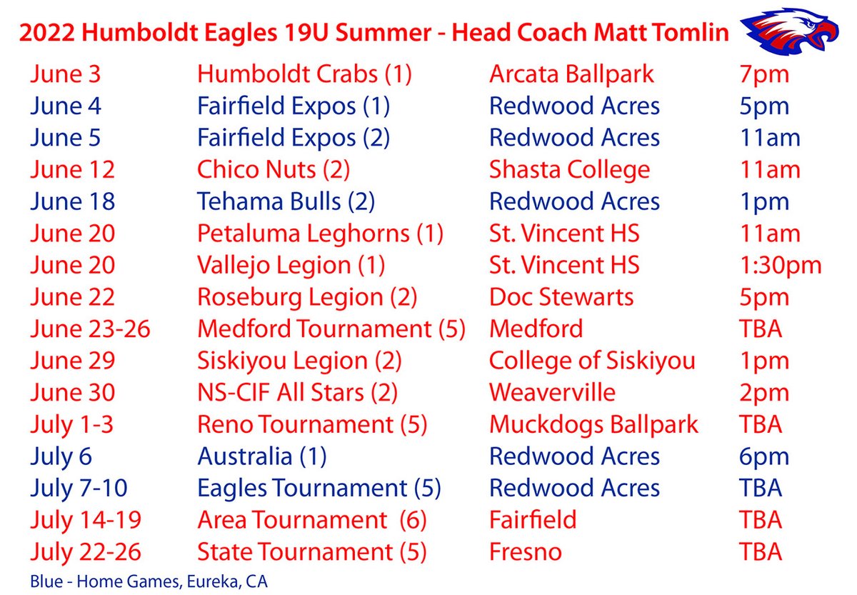 NickParker643's tweet photo. Summer Schedule with Humboldt Eagles 19U - Head Coach Matt Tomlin @5WideLetItFly https://t.co/rdEOe2l40N