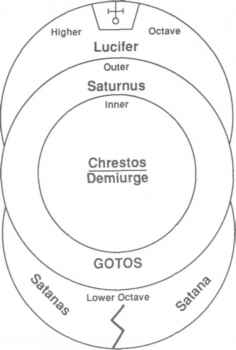 Why did Saturn Eat His Own Children? Was this an Allegory?
"Once they have been activated the regius filius- Spirit, Logos, Nous- is swallowed up by Physis; that is to say, the body and the psychic representatives of the organs gain mastery over the Conscious Mind"
- Carl Jung