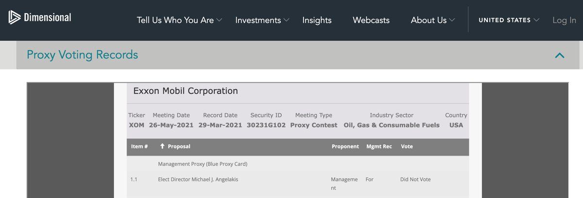 iconikapp's tweet photo. Refreshing to see #DFA Funds give full #transparency to their #proxy voting.  As people look to having a #voice in corporate governance, each of their funds speak on their behalf.

Here is how they voted to bring new people to the #Exxon board $XOM

https://t.co/sSCGDne1cb https://t.co/S3pCfGdXjm