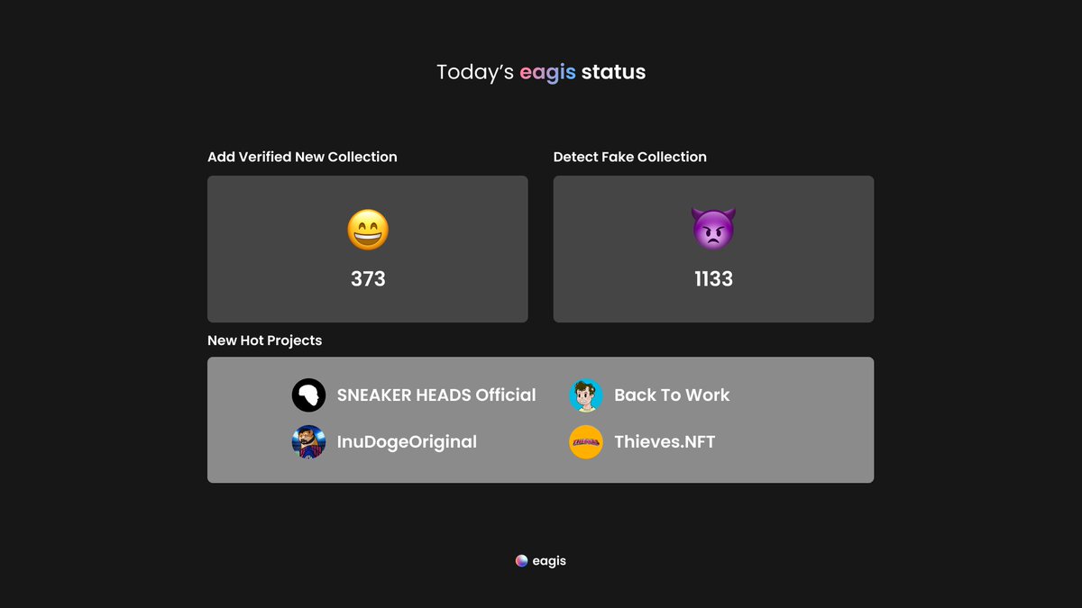 eagisNFT's tweet image. 🦅Today&apos;s eagis status🦅

😄373 Verified New Collections
👿1133 Fake Collections

🔥Hot Collections 
- @sneakerheadsoff
- @pic_verse
- @backtoworkwtf
- @ThievesNFTs

-&amp;gt; install.eag.is &amp;lt;-
 
#eagis #web3 #nft #security