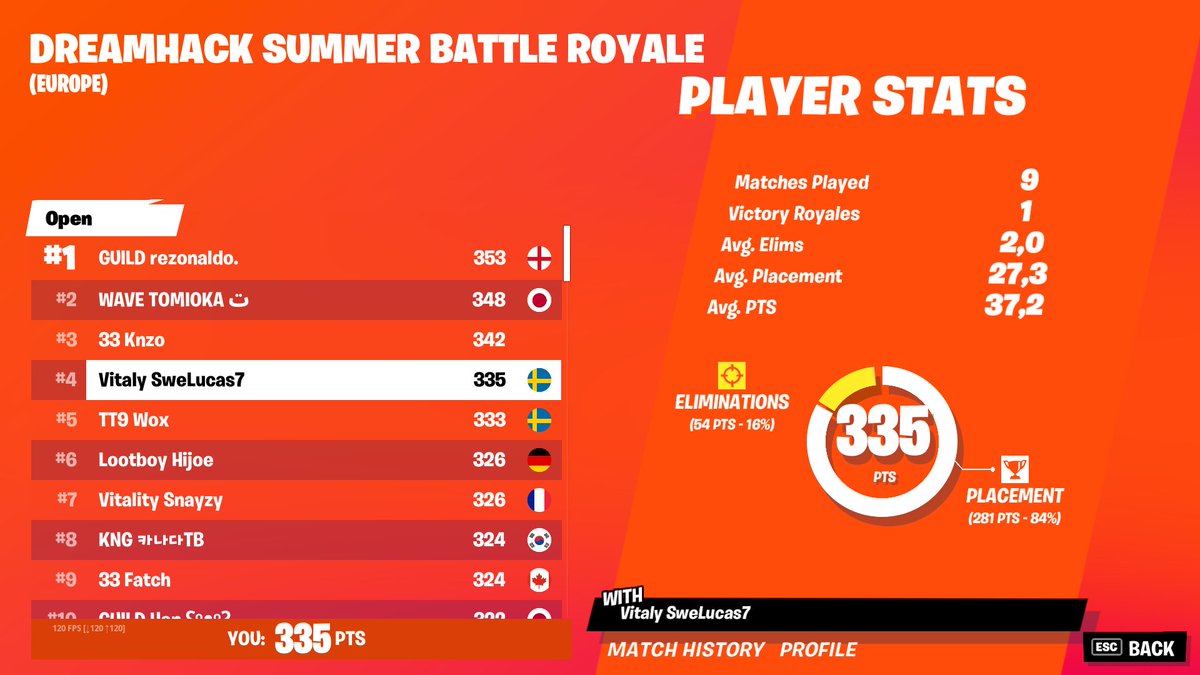 SweLucas7 tweet media