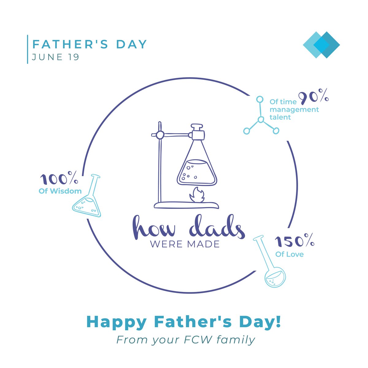 fuelcellsworks's tweet photo. Made with superpowers, a lot of love, and a lot of wisdom, There is only one dad! We want to thank you for being the guide you are. Happy Father's Day! 

#FathersDay2022 #FathersDay #fatherhood   #FuelCellsWorks #dad #heroes #Love https://t.co/9WrBrTG12Y