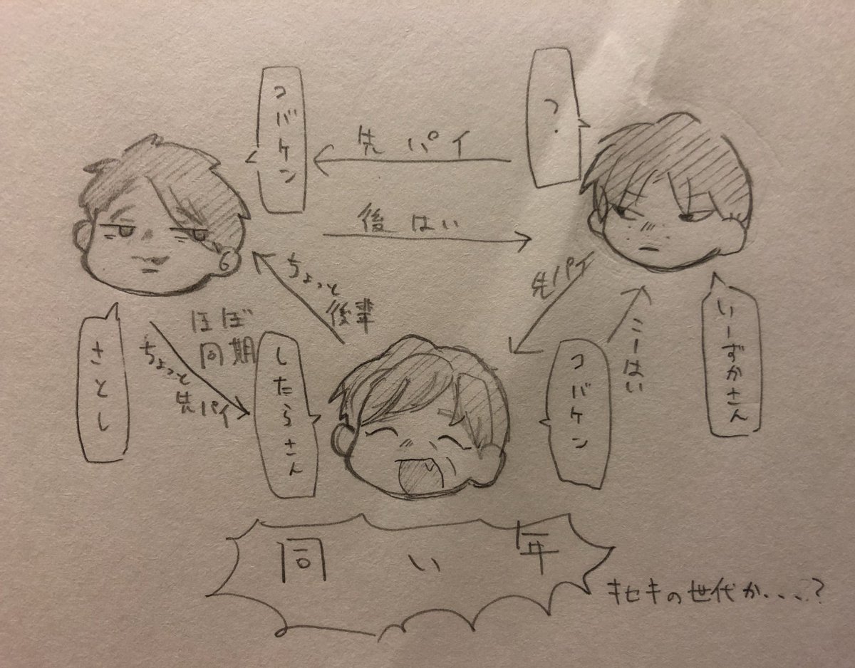 昔、ちゃんと人間を描いていて偉いな 