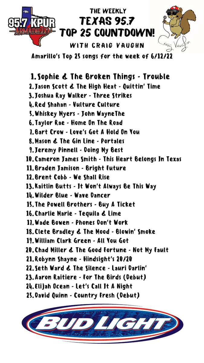 Congrats to @sophieandbt on makin' it #1 for the 2nd week in a row on 95.7 KPUR!