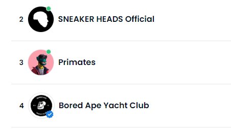 Danpav14's tweet photo. 🎉WE HAVE MORE VOLUME THEN @BoredApeYC !!!!!
@Primatesnft 
WHEN LAMBO!!!!!!!
#SolanaNFT #Primates #BAYC https://t.co/Kr9gfCmSrR