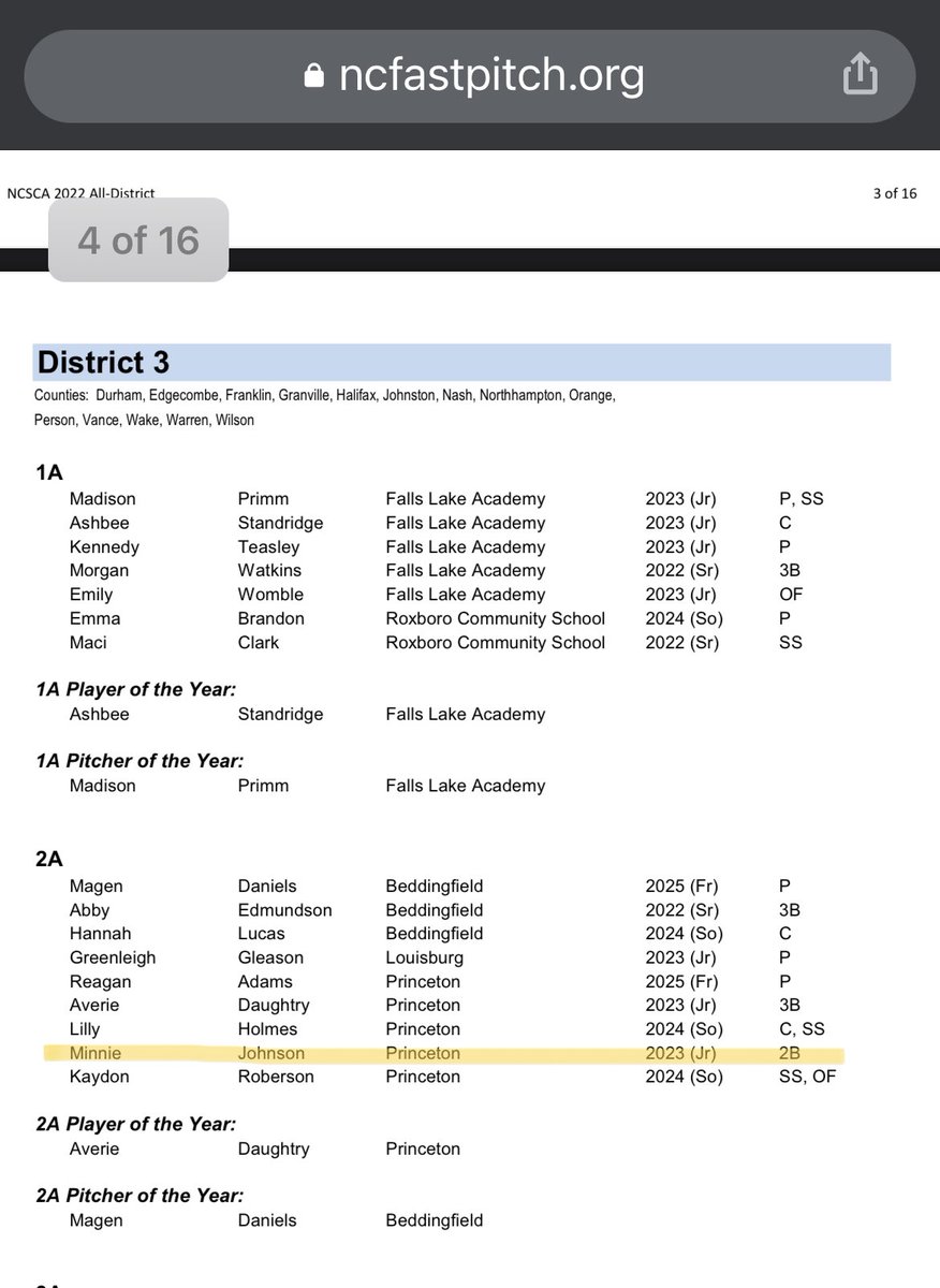Minnie (@minniesoftball) on Twitter photo Super excited for being named to the 2022 District 3 All District Team!! <a href="/CoachCCox_/">Charley Cox</a> <a href="/PHS_VSoftball/">PHS_Softball</a> <a href="/CardinalsWade/">Carolina Cardinals Wade</a> Super excited for being named to the 2022 District 3 All District Team!! <a href="/CoachCCox_/">Charley Cox</a> <a href="/PHS_VSoftball/">PHS_Softball</a> <a href="/CardinalsWade/">Carolina Cardinals Wade</a>