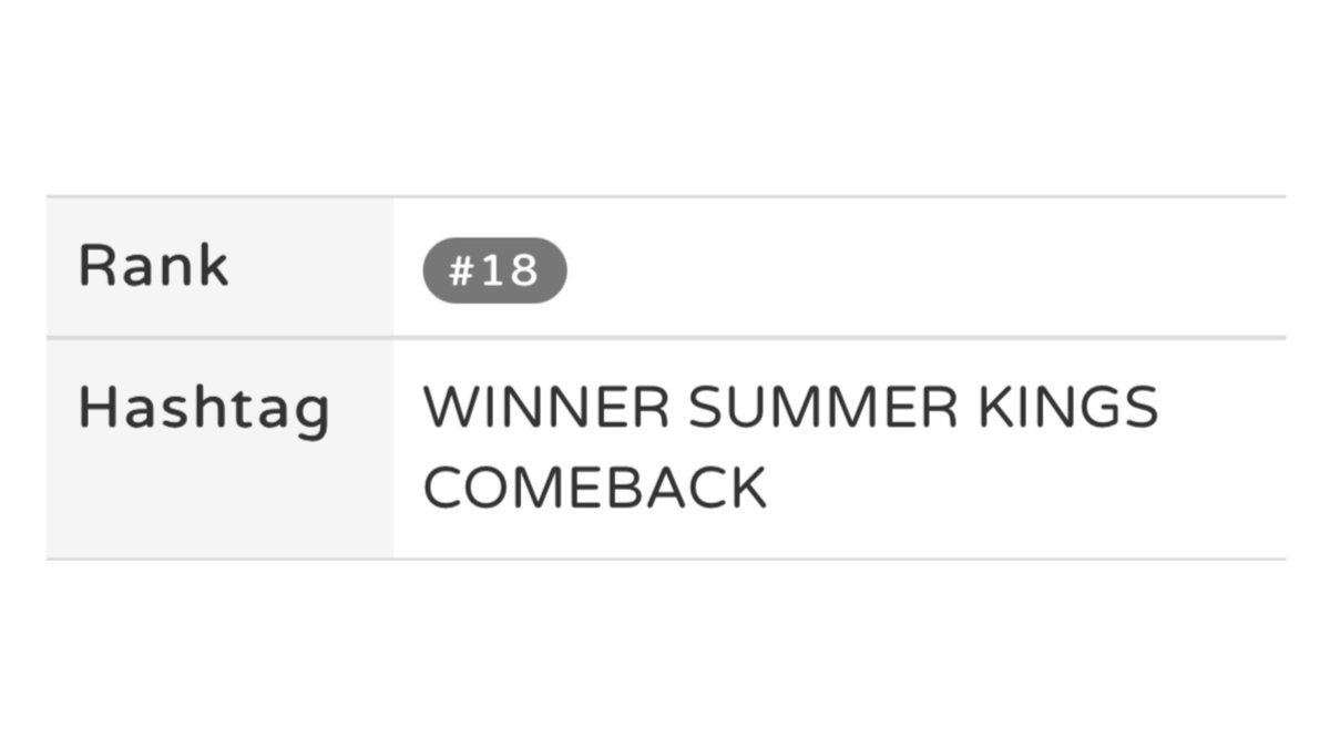 4_WINNER_CIRCLE's tweet image. Keep tweeting using our tags! We are trending worldwide at #18! 

WINNER SUMMER KINGS COMEBACK #WINNER_Comeback2022  
#WINNER #위너 @yginnercircle