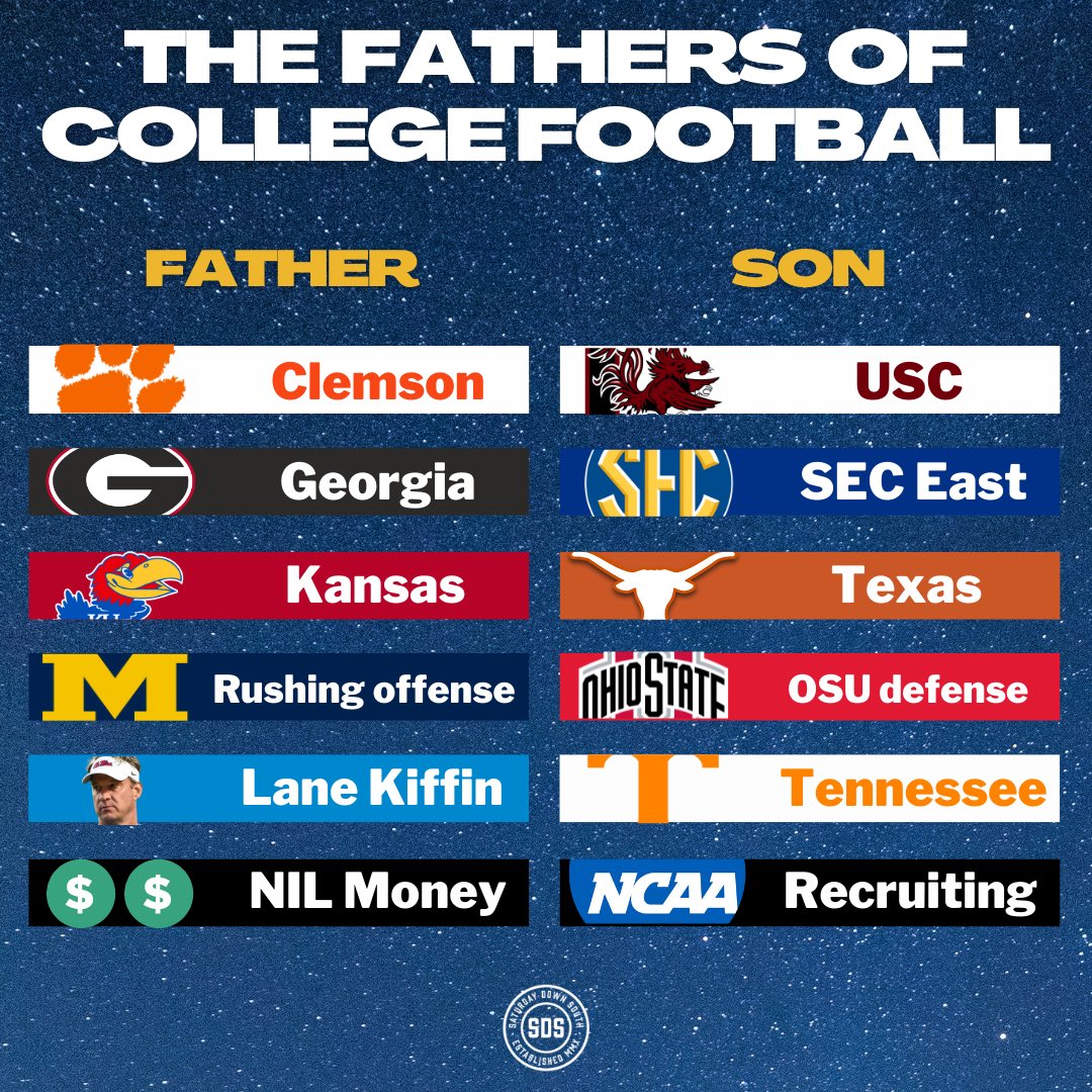 AlexAnstedCFB's tweet photo. Happy Father’s Day college football fans 👏 https://t.co/IpFI7FHabC