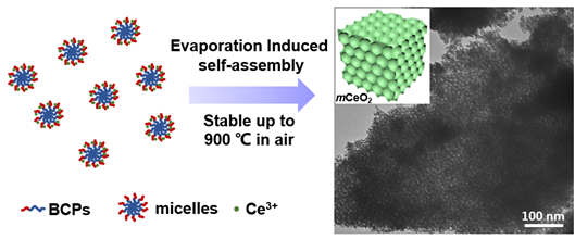 TBrezesinski's tweet photo. New paper in #MaterialsFutures "Templated Synthesis of Crystalline Mesoporous CeO2 with Organosilane-Containing Polymers: Balancing #Porosity, #Crystallinity and #Catalytic #Activity" by Luo, He & co-workers ➡️ https://t.co/IHfOtSRA36. @UConn @uconnhealth @nuigalway @IOPmaterials https://t.co/Mra38R7JNH