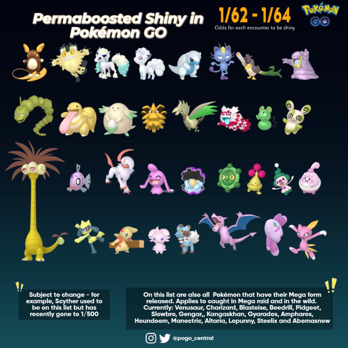 What are the shiny odds in Pokemon Go? - Quora