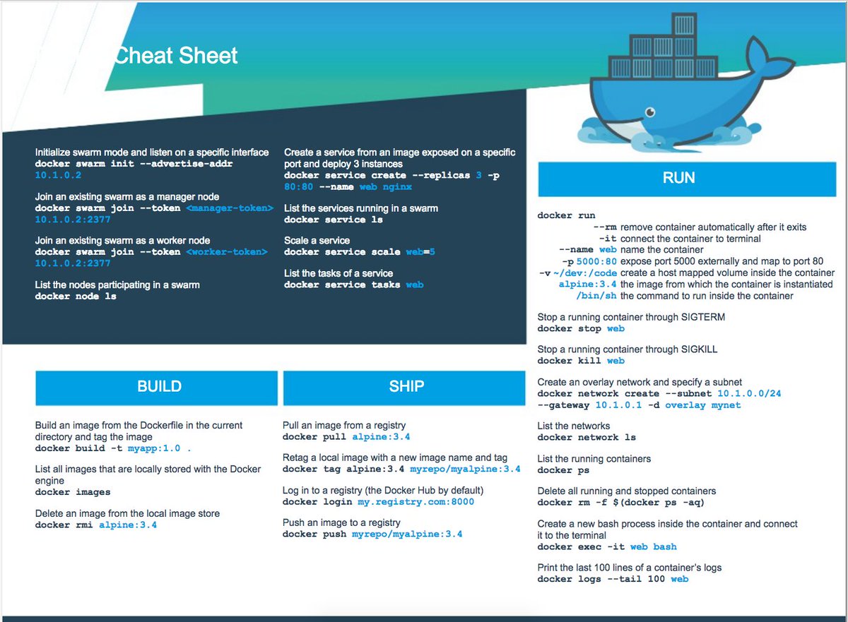 heyvaldemar's tweet image. Docker cheatsheet

#devops #devsecops #kubernetes #cicd #k8s #linux #docker #sysadmin #automation #technology #cloudcomputing #serverless