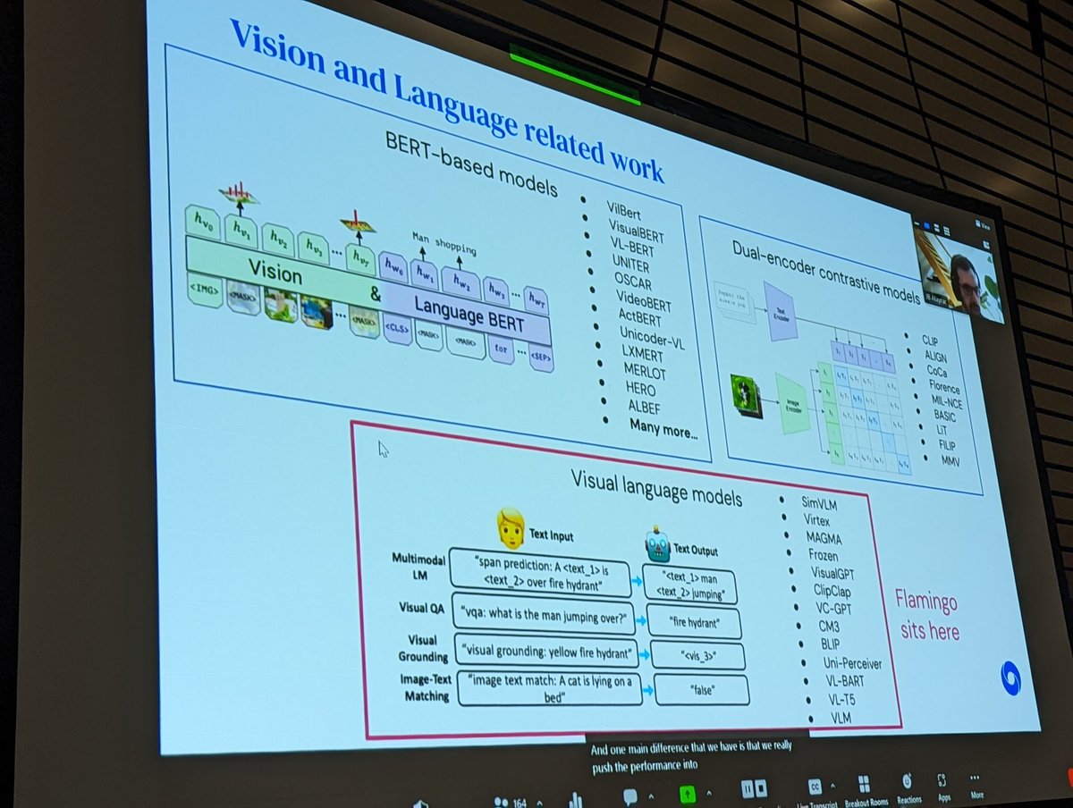 giffmana's tweet photo. Nice overview of image-text models in @jalayrac talk of flamingo. Many more interesting points: "downsampling" w/ Perciever, fancy residual adapters in LM, cool "whole page multi-images" web dataset.
#t4v #cvpr https://t.co/7b7rylYhnG