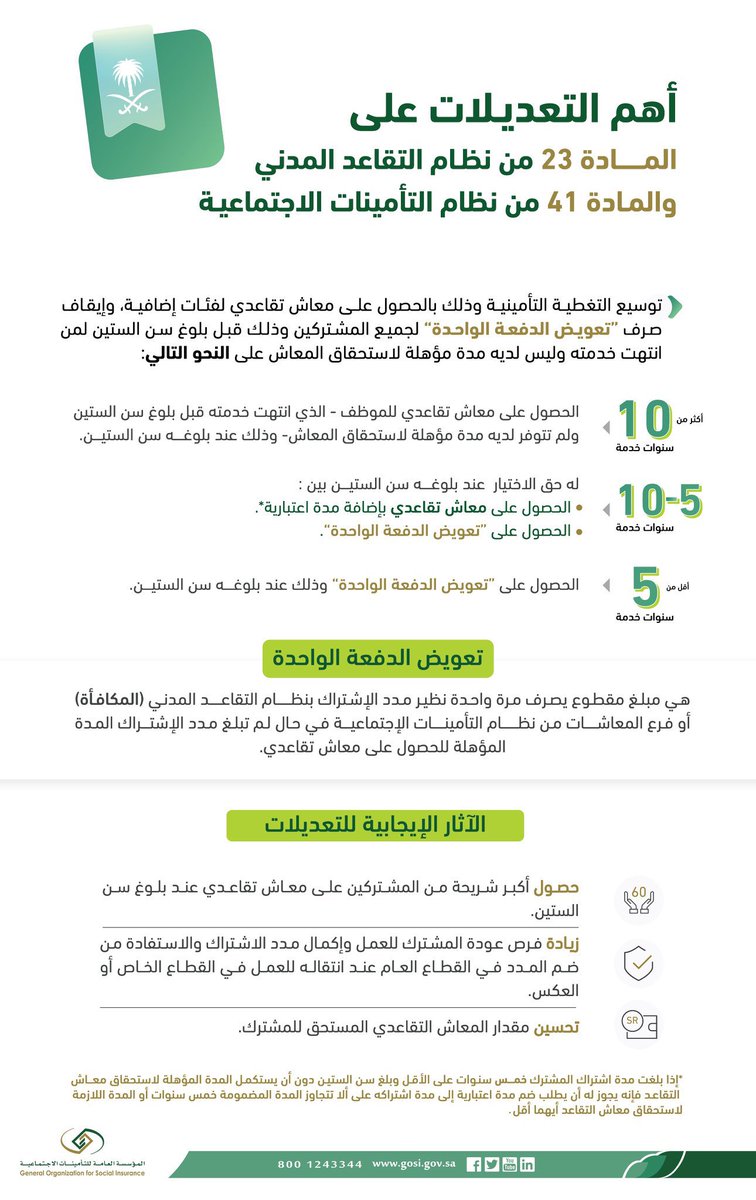 aburasha58's tweet photo. 📌 #التقاعد 
التعديلات في: 
نظام التقاعد المدني 
نظام التأمينات الاجتماعية 
نظام تبادل المنافع https://t.co/ikTL67a5LM