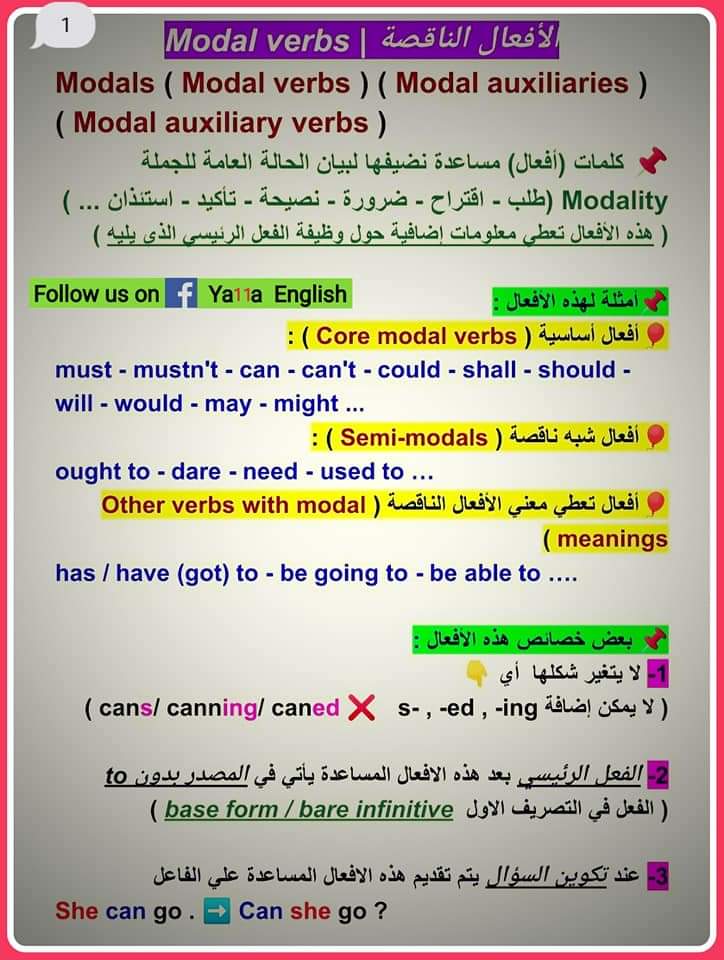AlfehaidDhya's tweet photo. #يوم_الاب_العالمي معلومة عن الأفعال الناقصة Modal verbs https://t.co/3XLE0OdeIn