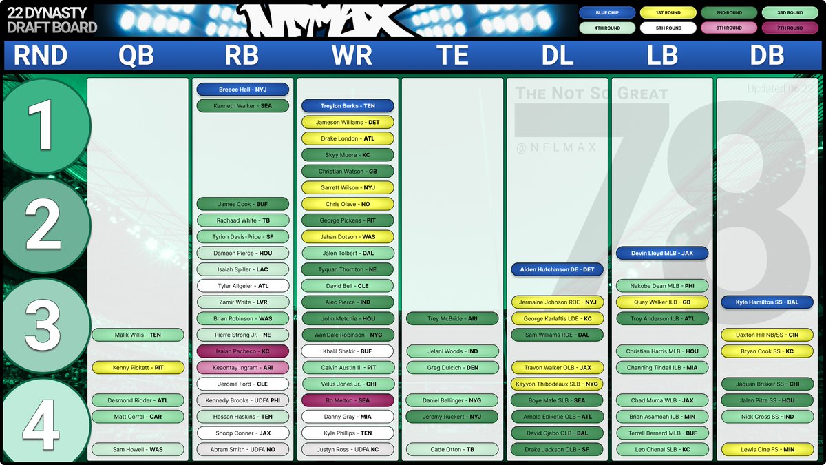 NFLMAX tweet picture