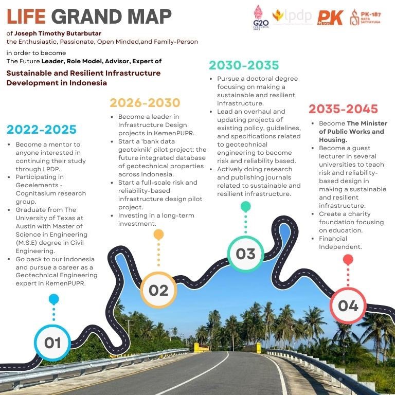 JojoButarbutar's tweet photo. Menuju Indonesia Emas 2045!

@LPDP_RI 

#DiriUntukNegeri #SDMUnggulIndonesiaMaju #AkuPastiMengabdi https://t.co/RfauHbEXn0