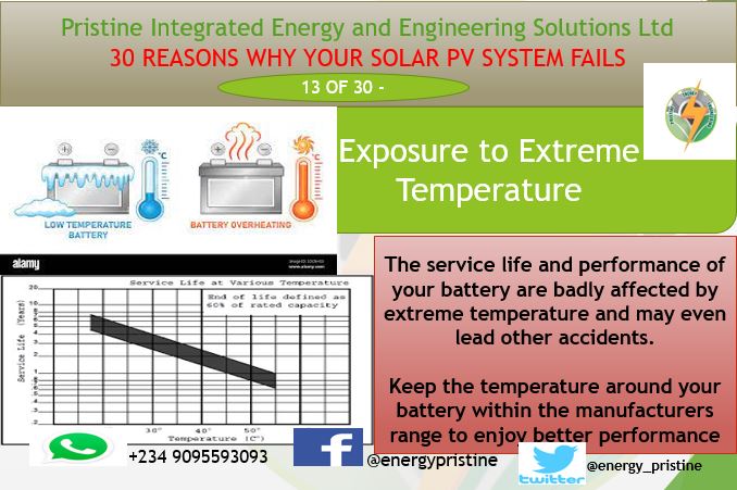 #solarPV, #renewableenergy, #Renewableenergyafrica, #cleanenergy, #photovoltaic, #solarenergy, #solarpanels, #solar, #solarstreetlight, #solarpower, #greenenergy, #netzero, #climateaction, #sdg13climateaction, #SDG13, #SDG7, #CleanAndAffordableEnergy, #globalwarming