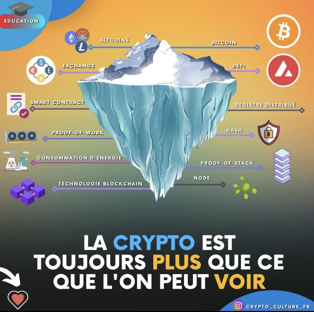 cryptoculturefr's tweet photo. #web3
#cryptofrance
#cryptomonnaie #cryptocurrency
#CryptoNews https://t.co/rTIjaSkTWT