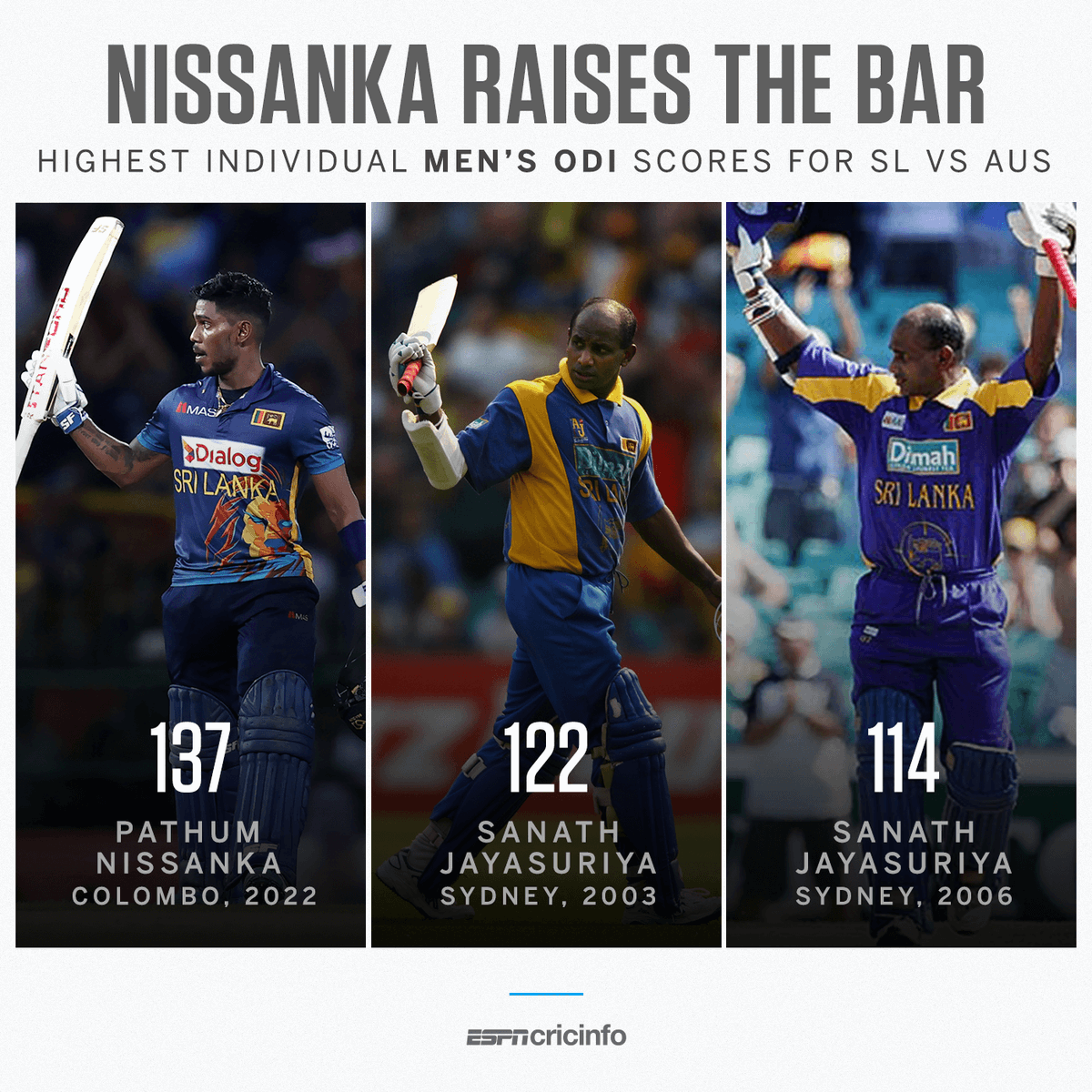 ESPNcricinfo (@ESPNcricinfo) on Twitter photo 2022-06-19 17:27:19 Sanath Ja...