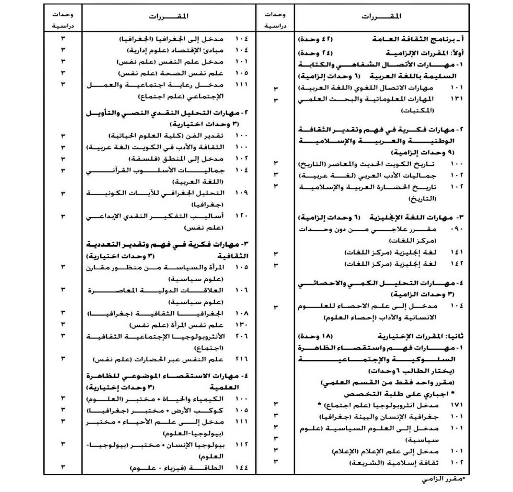 خدمة اجتماعية و علم اجتماع 💛💙 tweet media