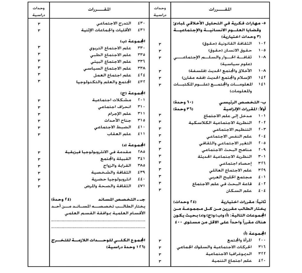 خدمة اجتماعية و علم اجتماع 💛💙 tweet media