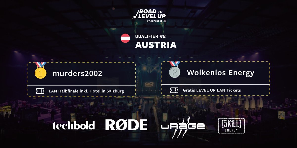 alpenScene's tweet photo. Der Sieger steht fest! 🔥
#murders2002 schnappt sich den Klassiker Dust2 mit 16: 14 💣
🥇 #murders2002 = LAN semifinals & hotel
🥈 #Wolkenlos = LAN open qualifier
#roadtolevelup
#rode
Our partners🤝 @RodeGermany @urage_gaming @techbold @5k1llEnergy https://t.co/JujJ4klOaq