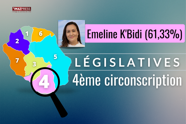 ipreunion's tweet image. [Législatives] Emeline K/Bidi (Nupes) bat David Lorion (LR), député sortant avec 61,33% des suffrages contre 38,67% pour son adversaire. Elle est élue députée.